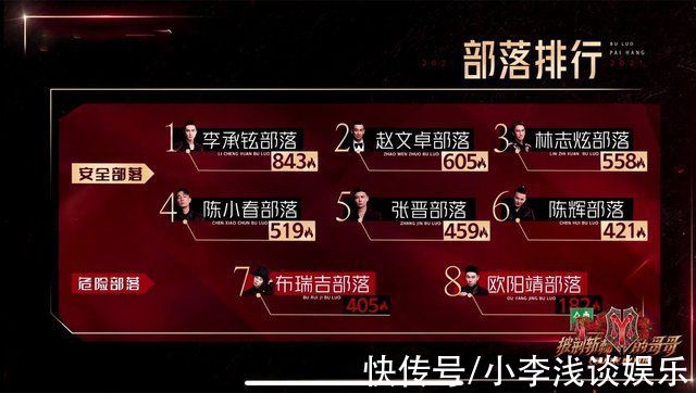 哥哥們|《披荊斬棘》重新組隊，林志炫指點熱狗說唱，胡海泉看破不說破