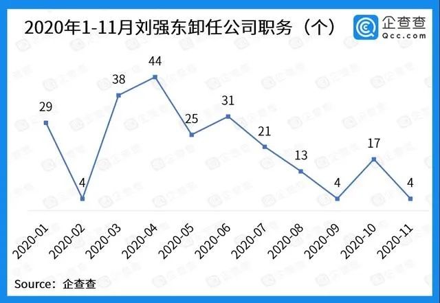 徐雷|刘强东还没到＂退休＂的时候