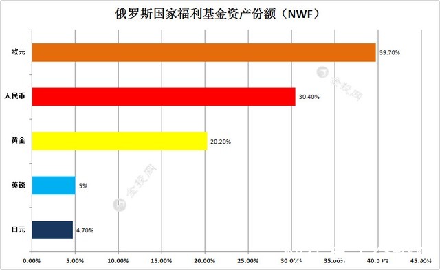 100亿人民币等于多少美金