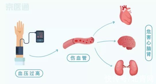 医院|没人能笑着看完医院的体检单！血压、血糖、血脂、尿酸标准对照表，忌口清单全都有