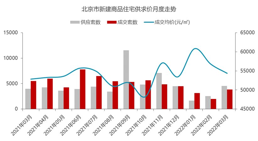 成交量|克而瑞第一季度北京房企榜：融创、中海、北京城建位列前三