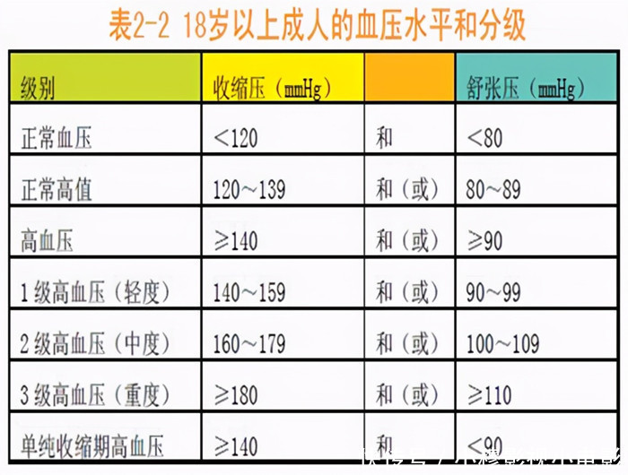 肥胖率|我们的身高体重、血压是否正常?对比正常值,看看自己是否达标!