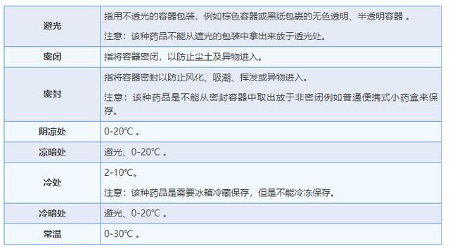 维生素|感冒药、维生素、创口贴…千万别随便用，小心变＂毒药＂！这些用药知识要记牢…