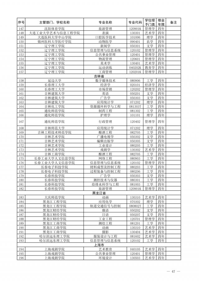 布点|一批高校专业撤销，有你们学校吗？