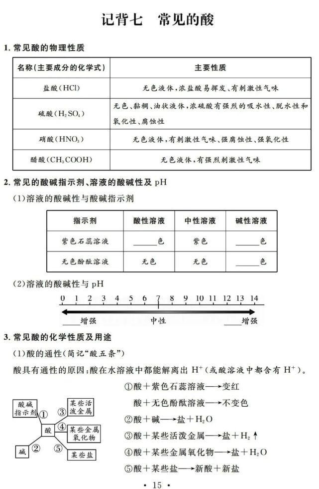 初中化学一轮复习基础知识清单，13天看完考满分！