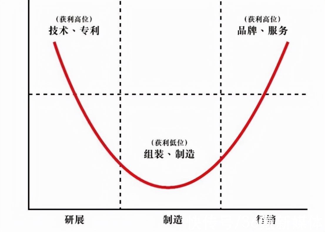 超级观点|出海的浪潮下，中国企业如何找到新增量？| 电商