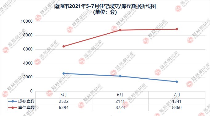 房源|数据说话:长泰滨河国际“首开劲销7成”的背后真相