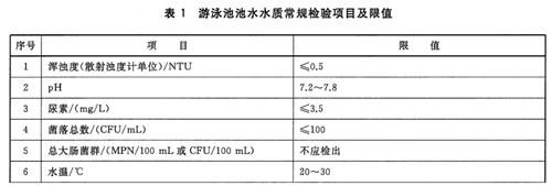 涂防晒竟然流白汗，怎么回事？