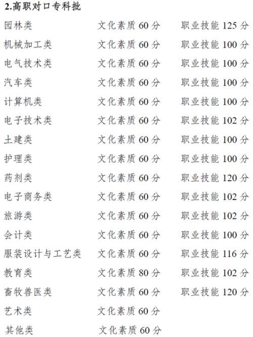 重庆2021高职分类考试招生录取最低控制线出炉