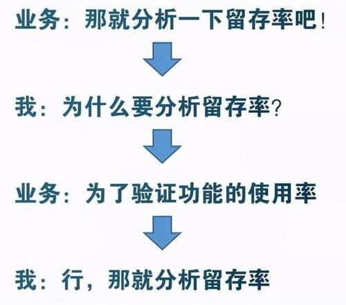 目标思维|数据分析必知必会：七大经典思维详解！（上）