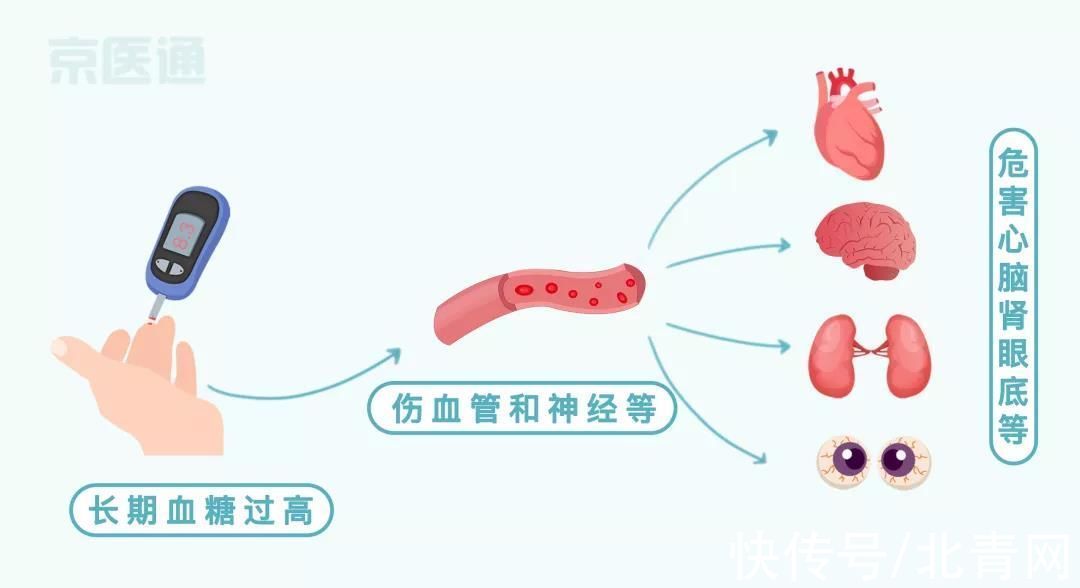 医院|没人能笑着看完医院的体检单！血压、血糖、血脂、尿酸标准对照表，忌口清单全都有