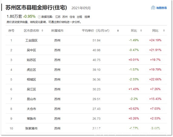 房东|房地产怪象：房价开始下行，房租却上涨了