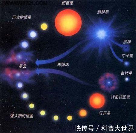 宇宙最亮的光比银河系还亮一万倍的星体被发现，其核心却是黑洞