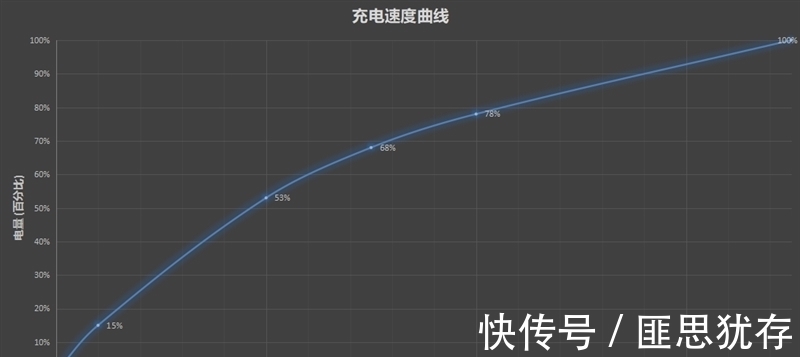 rerealme 首款顶级旗舰 真我GT2 Pro评测：直屏旗舰放心买