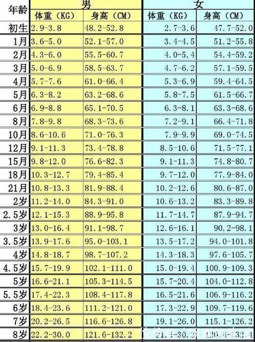 姚明|女孩8岁身高1.08m，算矮吗？算，医生建议这三个方面的养育要重视