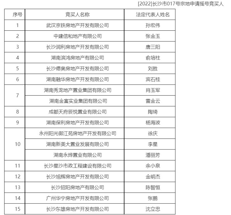 滨江|15中1!央企国企成滨江C3地块摇号“主力军”