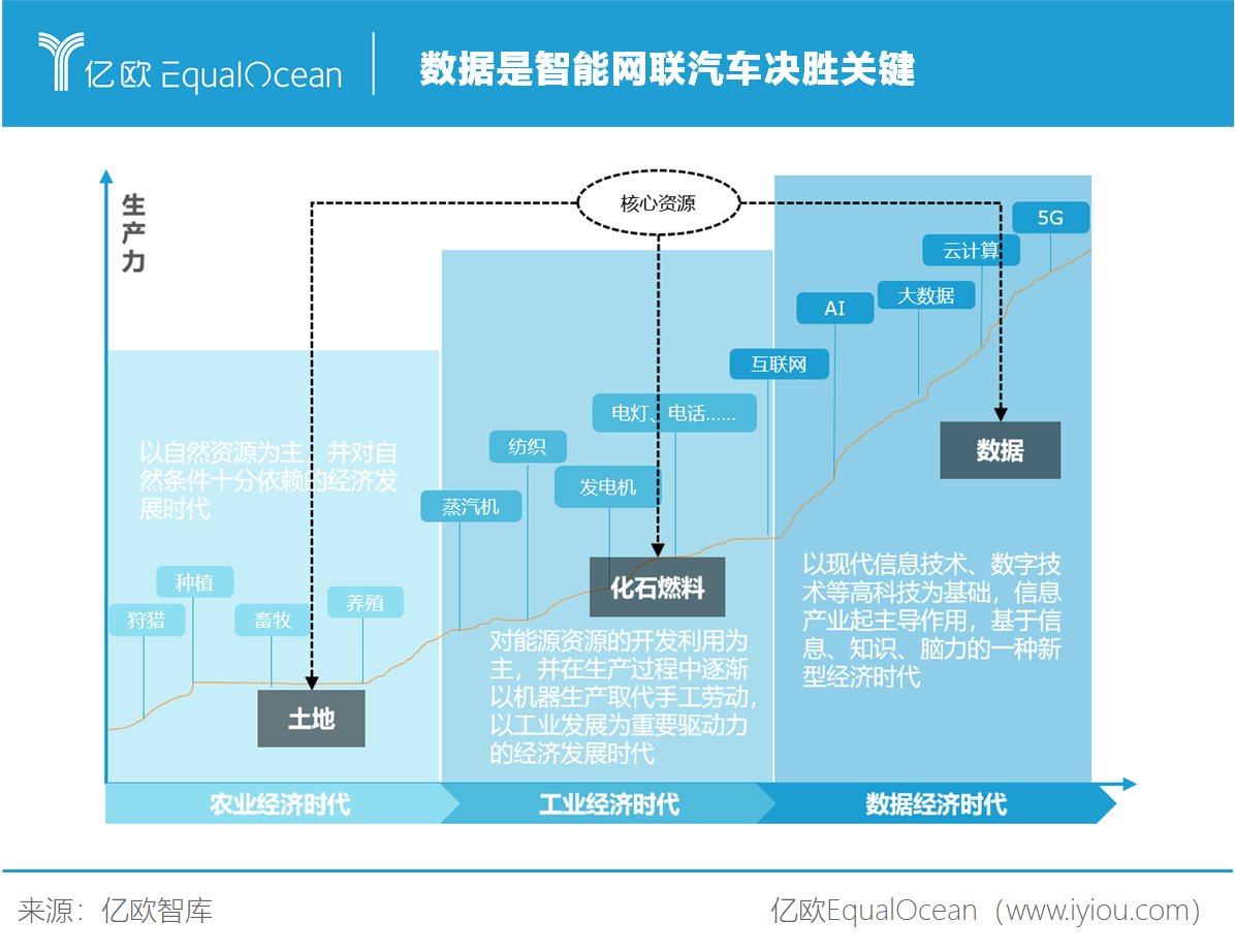 安全|亿欧智库正式发布《2021中国智能网联汽车数据安全研究报告》