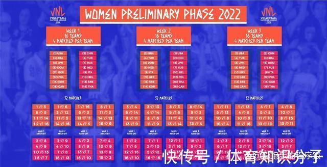 国家联赛|国家联赛详细赛程,中国女排运气好,奥运四强遭遇三队