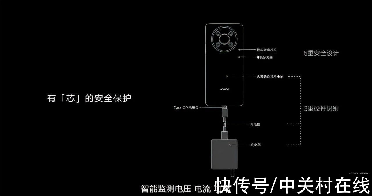 模式|1499元起 荣耀X30卖点汇总