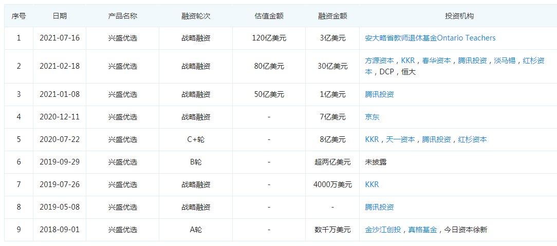 美团|社区团购＂大鱼＂搁浅，退潮时刻就此到来？