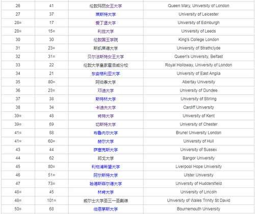 2021年英国大学计算机科学专业排名一览