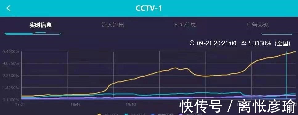 收视|中秋节四大晚会收视排名出炉,湖南台惨败出局,大湾区成最终赢家