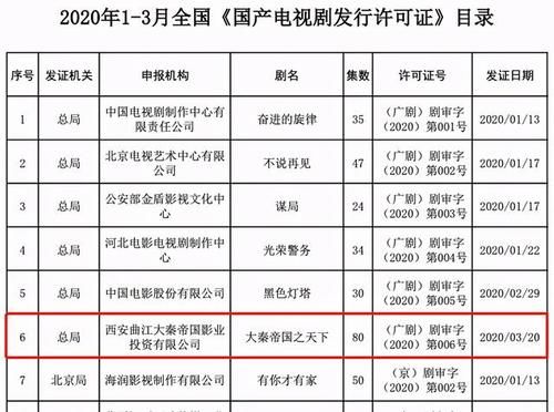 《大秦帝国之天下》临开播前，为何突然改名《大秦赋》？