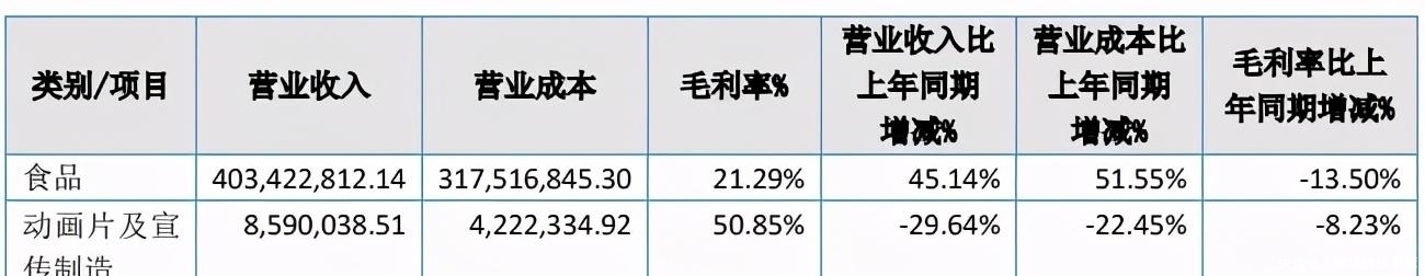 挂牌公司|年利润过千万的动漫公司