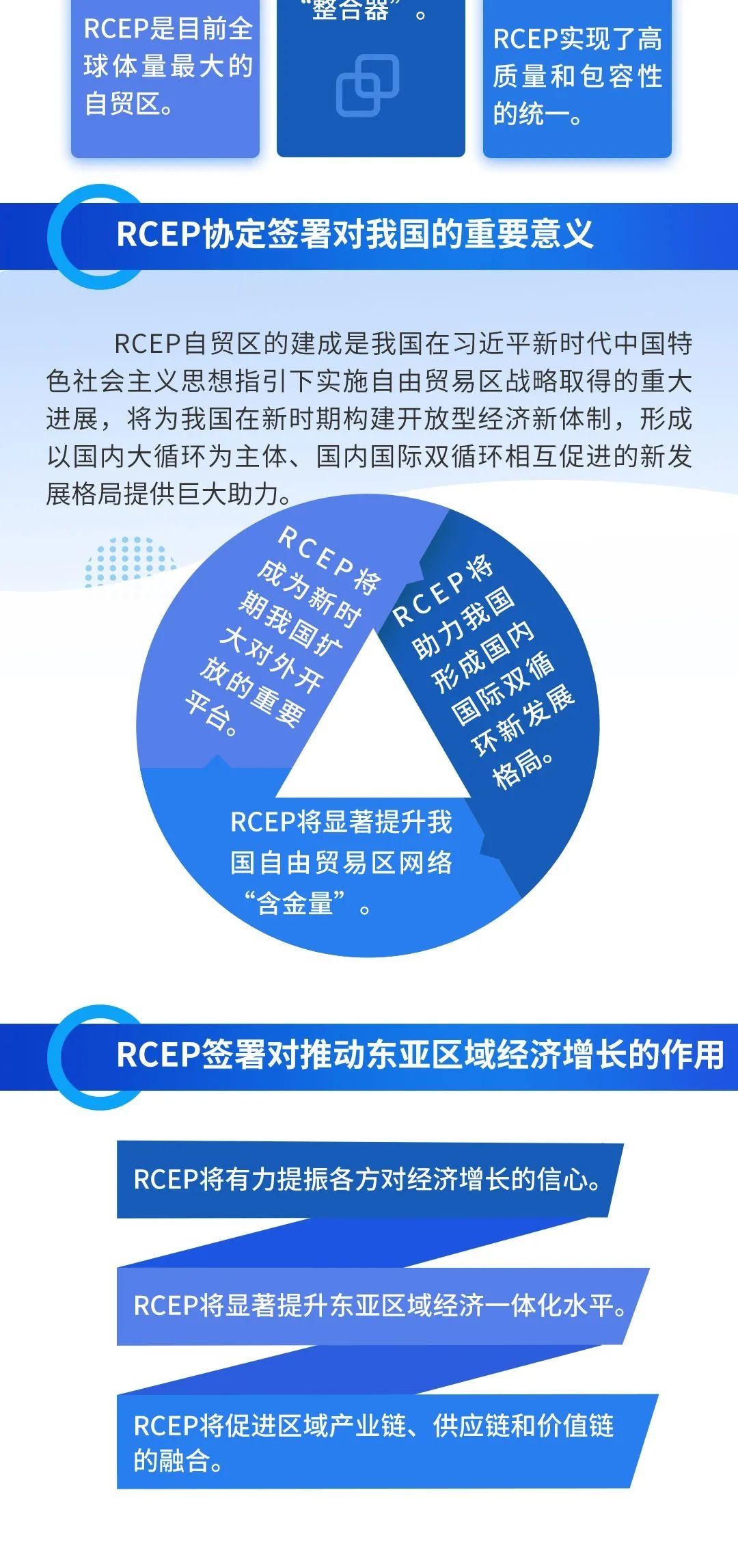 读懂|一图读懂丨RCEP是什么？你想知道的全有！