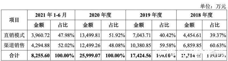 大数据|星环科技IPO获受理！三年亏近5亿，募资近20亿搞大数据