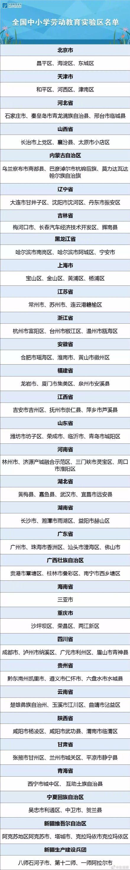 黑龙江这些地方拟入选全国中小学劳动教育实验区