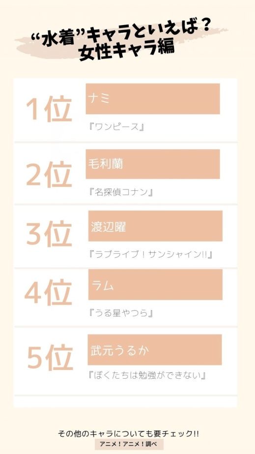 我们无法一起学习|说到泳装你会想到哪个动漫角色？网友投票最喜欢的泳装角色排行