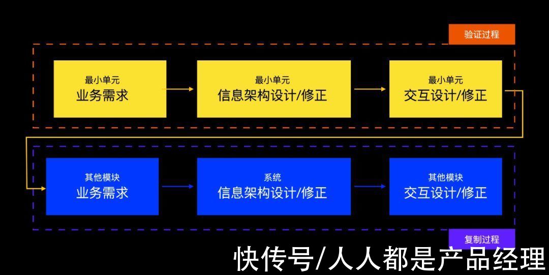 wor|项目总结｜企业级管理系统实战