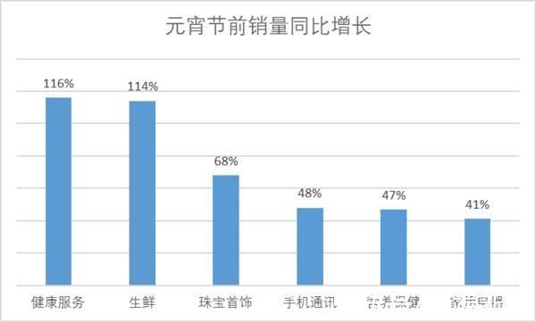 汤圆|无糖、糖醇、大黄米？这届河南人吃汤圆的口味有点“怪”