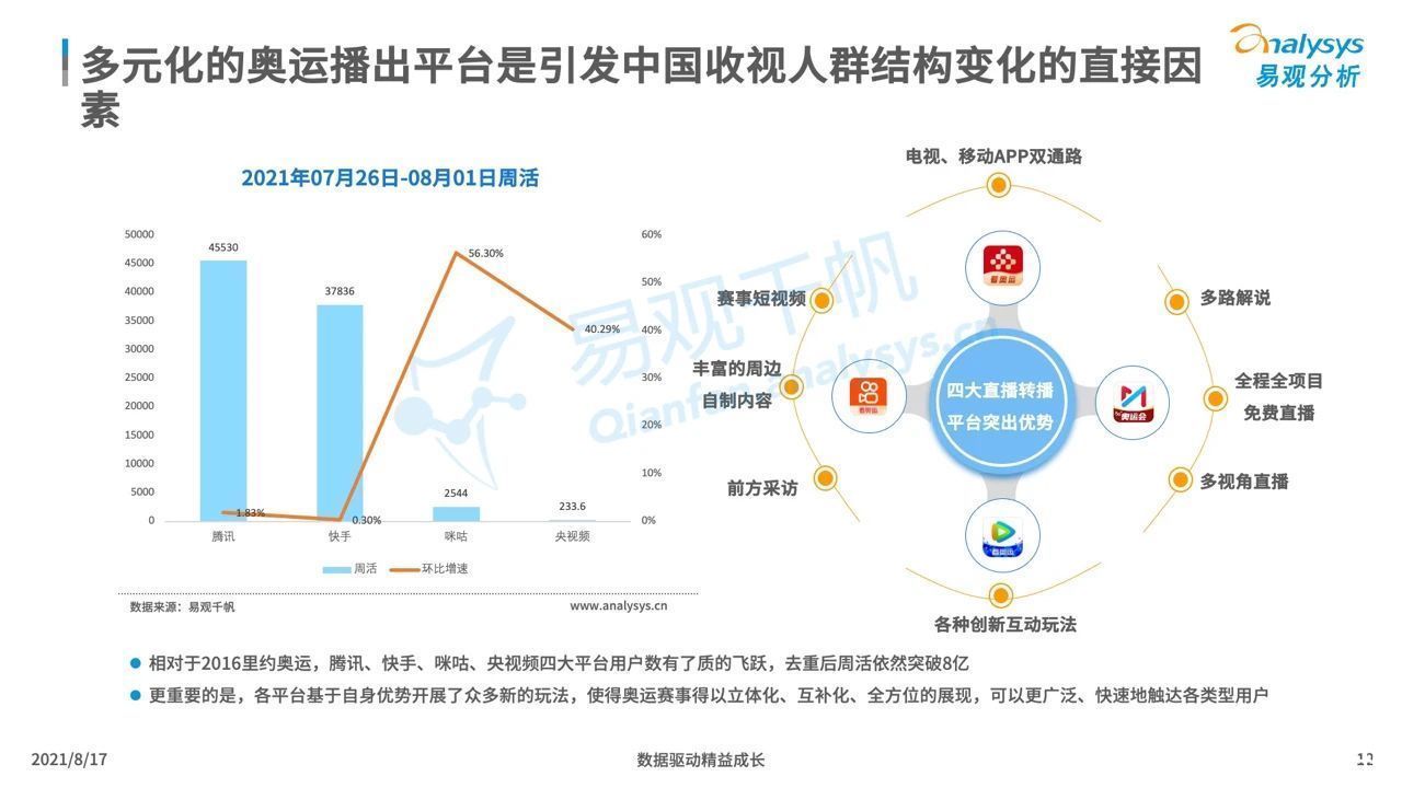 行为|2020东京奥运：中国观众线上收视及消费行为洞察