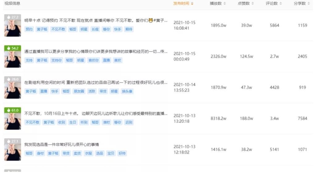 黃子韜快手帶貨首秀GMV破2.3億，真性情無套路直播效果拉滿！