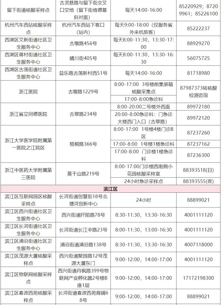 核酸|转需 杭州市核酸检测采样点最新名单公布