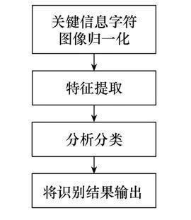 少人值守|直流换流站运维监控系统智能机器人设计方法