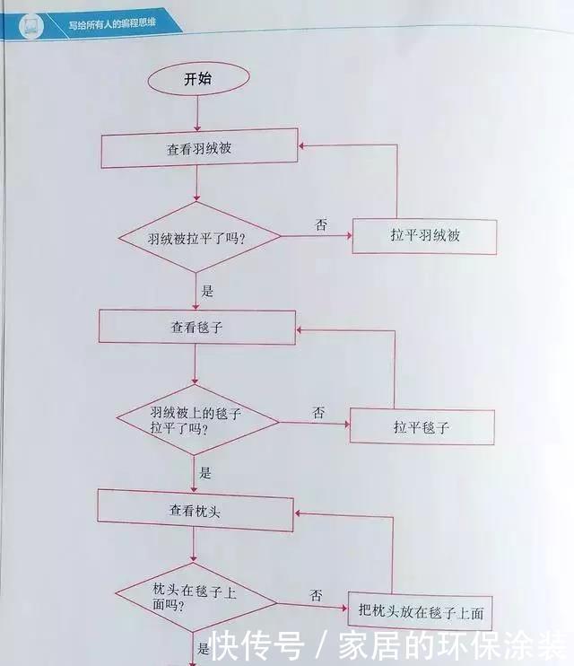 塑造|初二男孩为阿兹海默症外婆发明“认人神器”:编程思维塑造牛娃