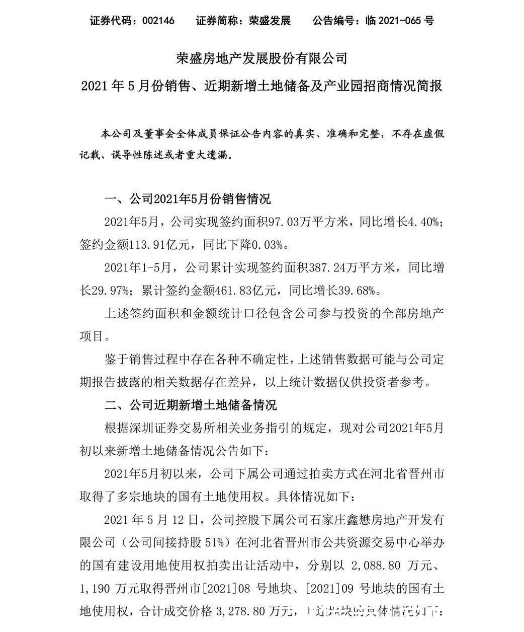 销售金额|荣盛发展2021年5月销售金额113.91亿元，销售面积97.03万平方米
