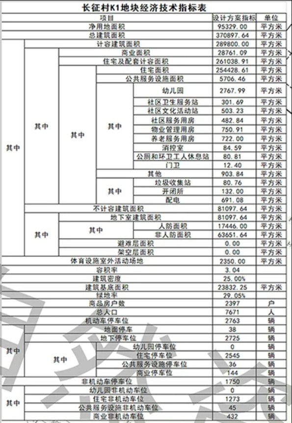 小户型|小户型加地铁口,白沙洲刚需救星一次推1000+套
