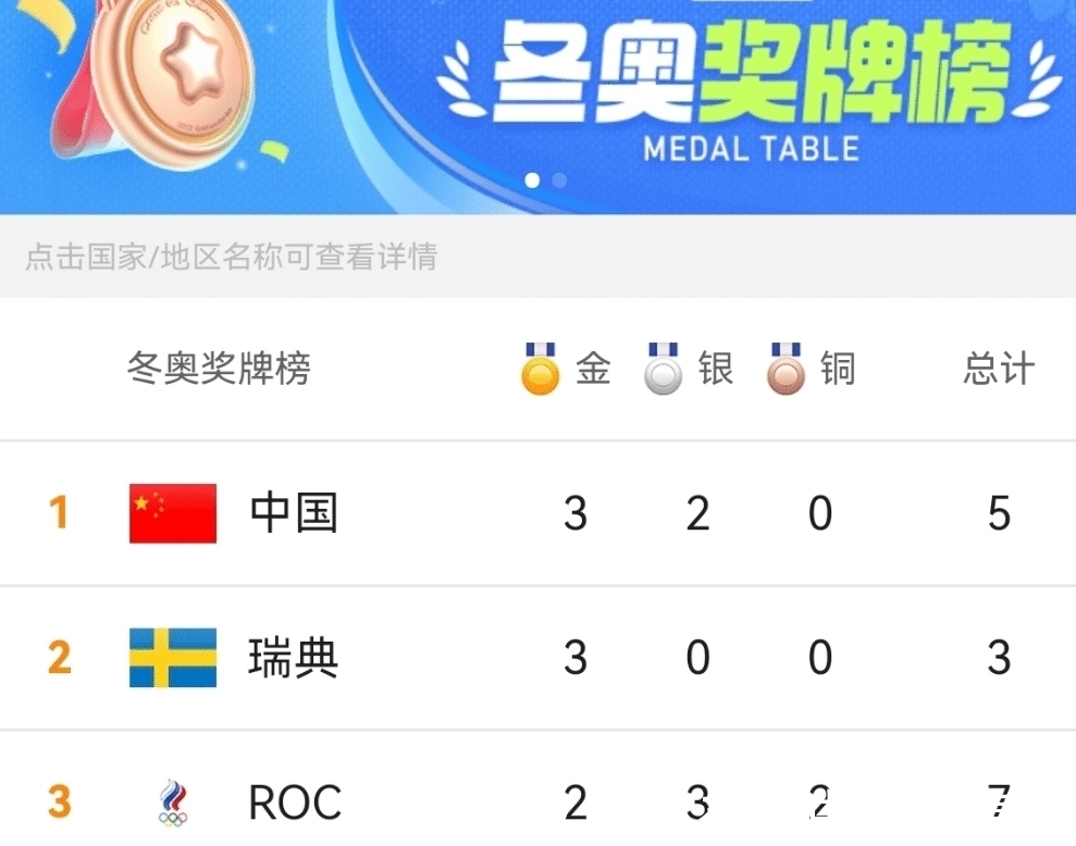 运动员|王濛当运动员、解说、教练、商人都成功,却遗憾只参加了两届冬奥