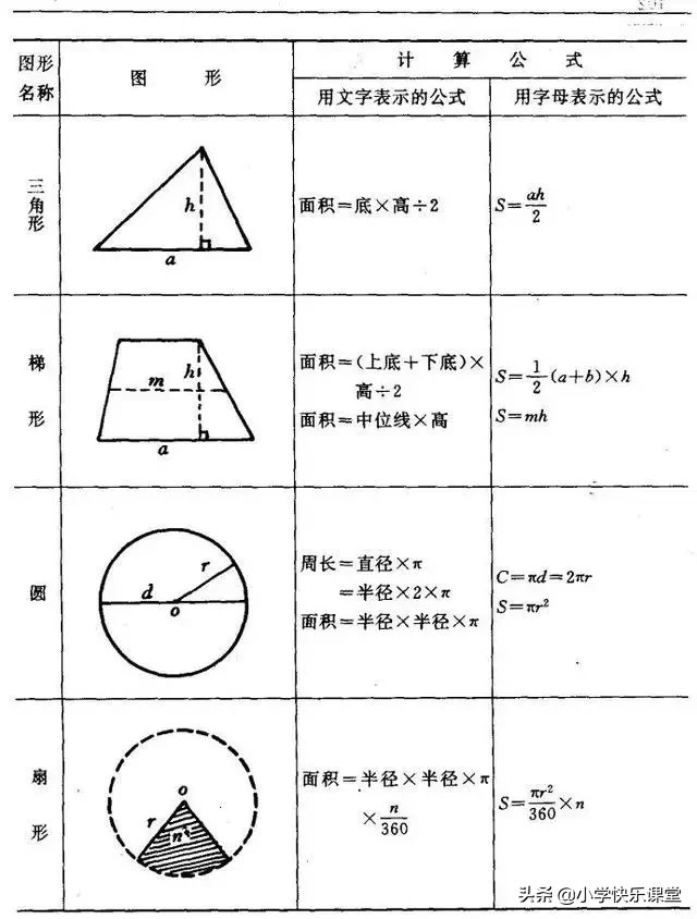 圆锥的体积周长面积公式