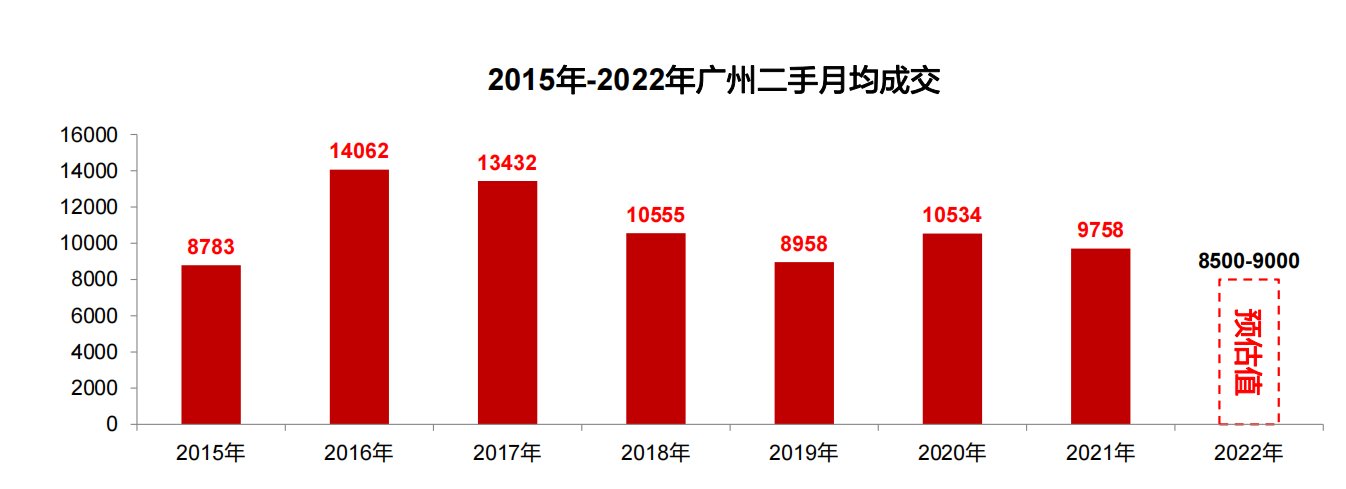 中原地产|对话中原地产熊小洪：现在是买二手房的好时机吗？