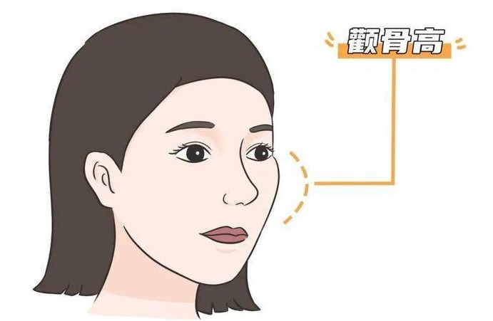 美力 颧骨高太阳凹陷自己怎么改善?科普3种医美方法,行之有效美力up!