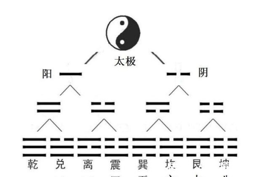 天地@龙图三变续篇，天地万物演化形成之数