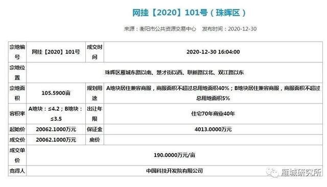 挂牌|2亿！珠晖区酃湖新城106亩商住用地挂牌