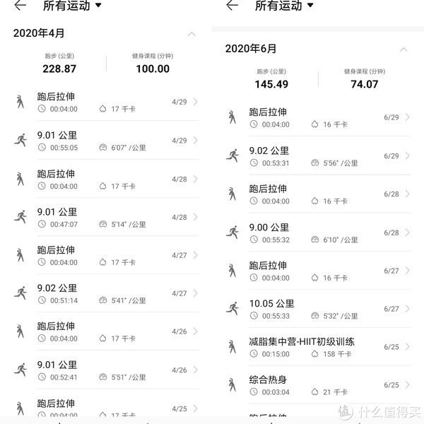 成效|一年一轮回,再次减重小记(一个月初见成效)