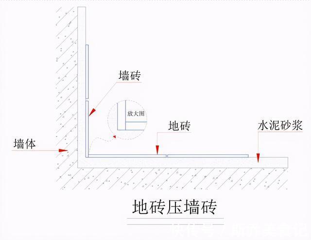 瓷砖|卫生间铺瓷砖,墙压地还是地压墙?两者有什么区别?哪一种更好?