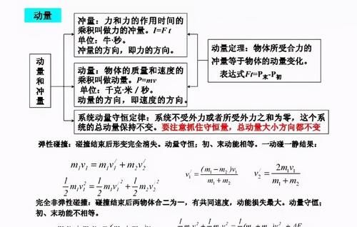 【高中物理】高中物理知识结构图！一目了然！